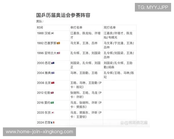 国乒主力状态火热!刘国梁暗示奥运名单已定 国乒主力状态火热!刘国梁暗示奥运名单已定